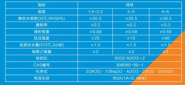 河南分子筛厂家